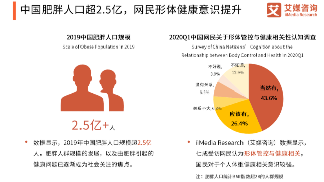 2021減肥化妝品加工市場(chǎng)和前景詳細(xì)探析—廣州今盛美化妝品加工廠